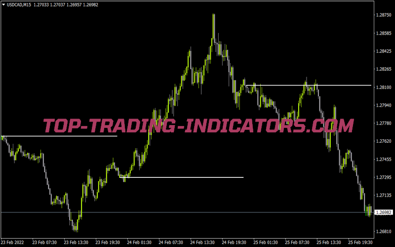 Daily Open Line Indicator (MQL4)